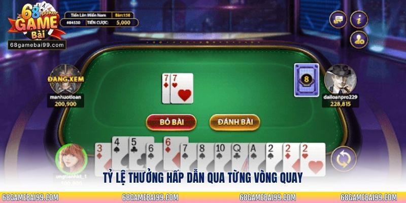 Tỷ lệ thưởng hấp dẫn qua từng vòng quay